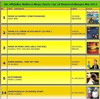 Mallorca Charts TOP 50
